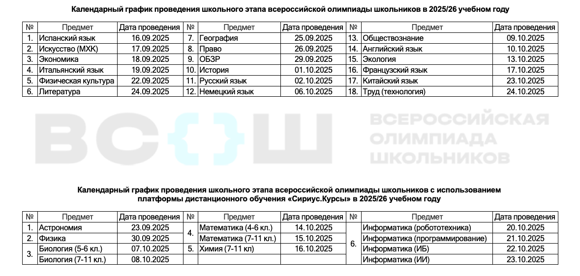 График ШЭ ВСОШ в 2025 году